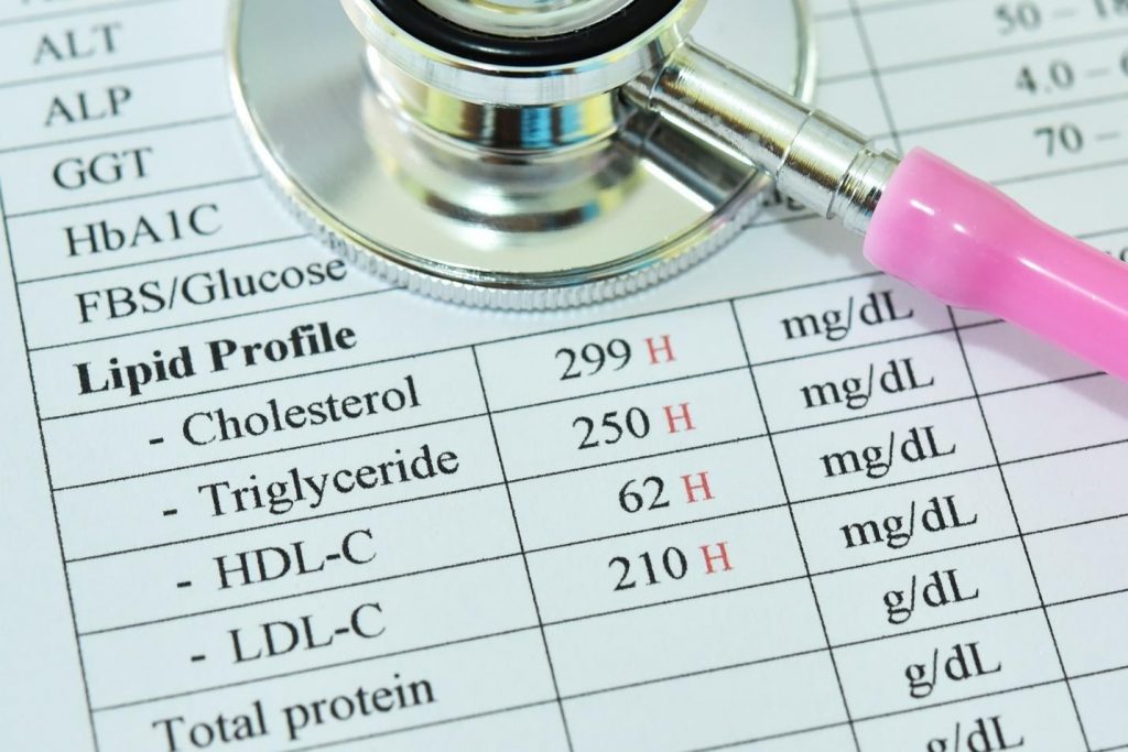 what is the impact of high cholesterol.